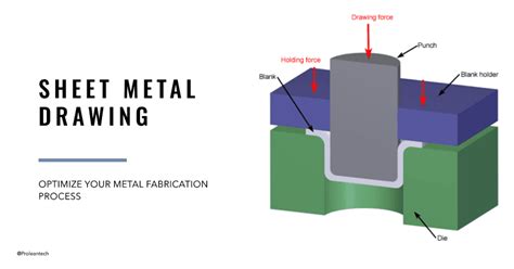 what is sheet metal operation|drawing operation in sheet metal.